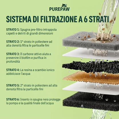 PurePaw Flow — Fontanella Wireless in Acciaio Inox 304